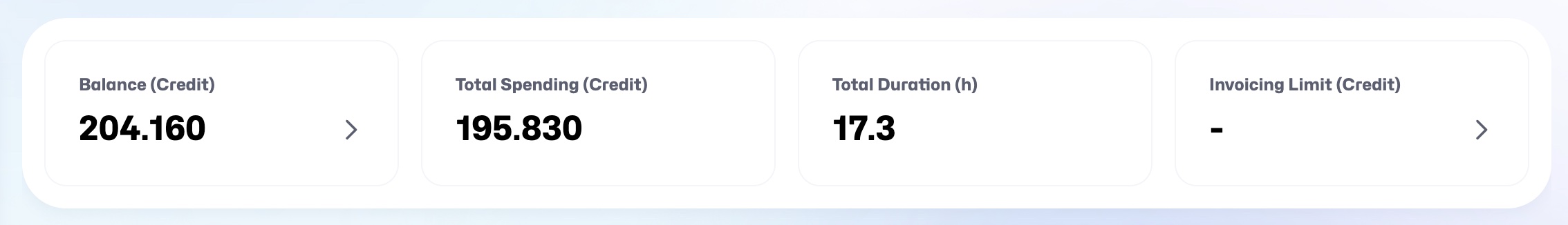 Billing Overview